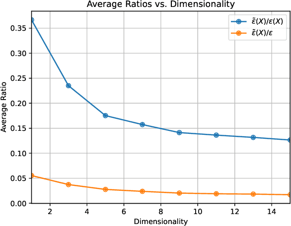 Figure 3 for Why Does Differential Privacy with Large Epsilon Defend Against Practical Membership Inference Attacks?