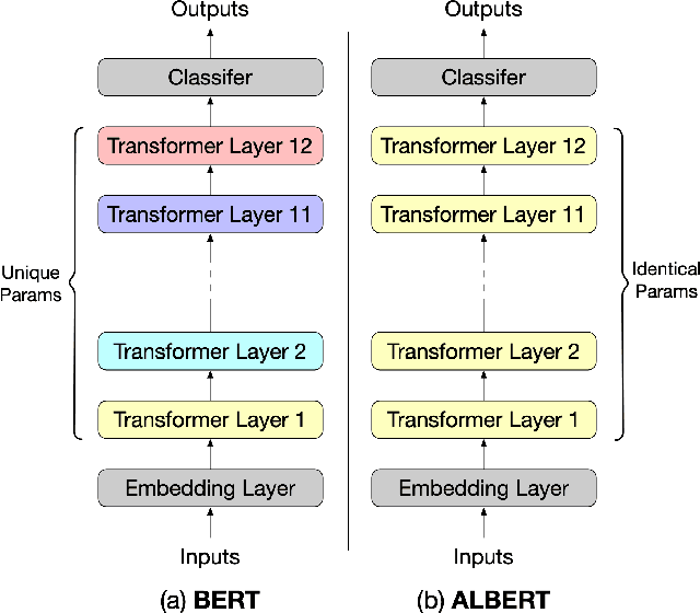 Figure 1 for Energy-efficient Task Adaptation for NLP Edge Inference Leveraging Heterogeneous Memory Architectures