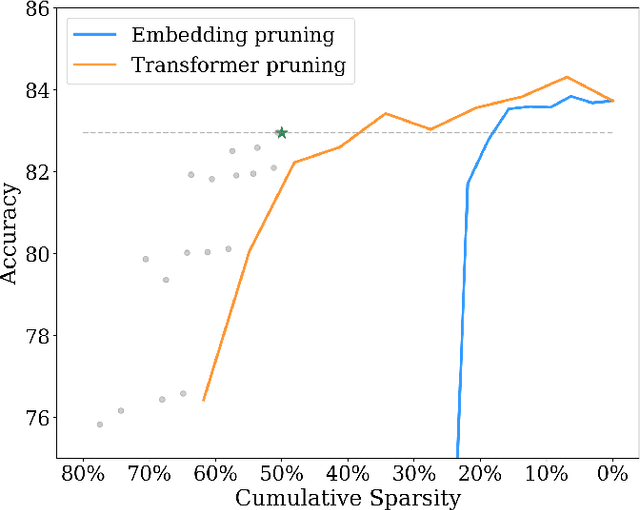 Figure 3 for Energy-efficient Task Adaptation for NLP Edge Inference Leveraging Heterogeneous Memory Architectures