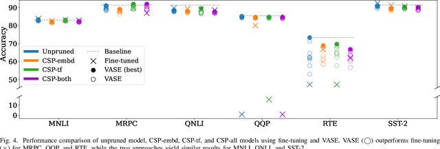 Figure 4 for Energy-efficient Task Adaptation for NLP Edge Inference Leveraging Heterogeneous Memory Architectures