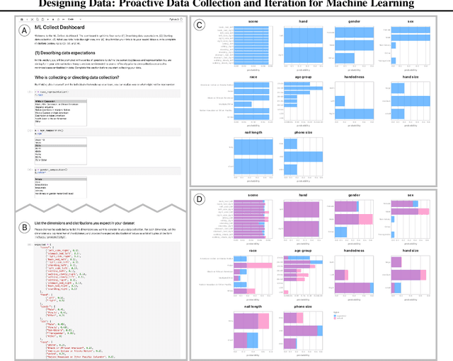 Figure 2 for Designing Data: Proactive Data Collection and Iteration for Machine Learning