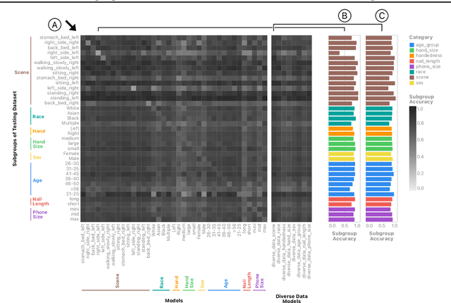 Figure 3 for Designing Data: Proactive Data Collection and Iteration for Machine Learning