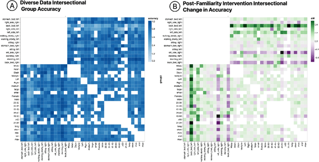 Figure 4 for Designing Data: Proactive Data Collection and Iteration for Machine Learning