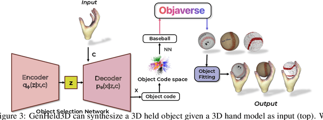 Figure 3 for GenHeld: Generating and Editing Handheld Objects