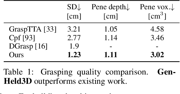 Figure 1 for GenHeld: Generating and Editing Handheld Objects