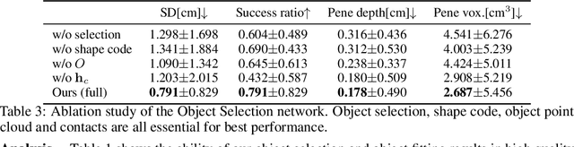 Figure 4 for GenHeld: Generating and Editing Handheld Objects