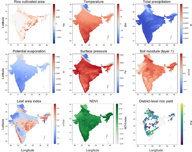 Figure 1 for Feasibility of machine learning-based rice yield prediction in India at the district level using climate reanalysis data