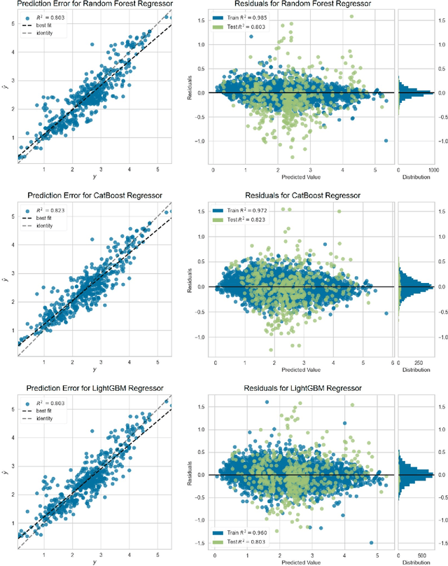 Figure 4 for Feasibility of machine learning-based rice yield prediction in India at the district level using climate reanalysis data