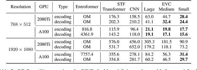 Figure 2 for EVC: Towards Real-Time Neural Image Compression with Mask Decay