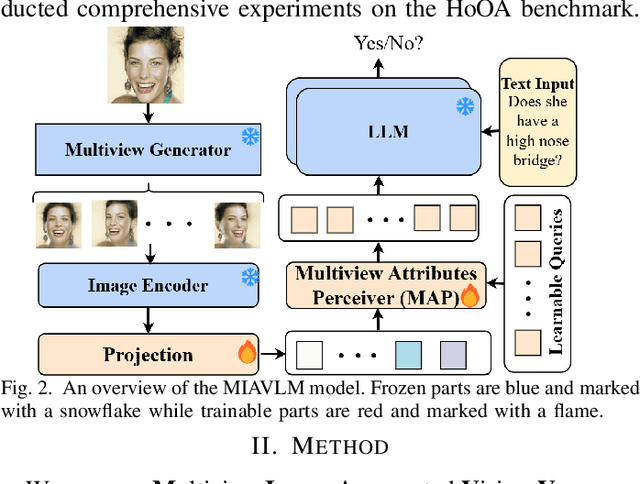 Figure 2 for Mitigating Hallucinations on Object Attributes using Multiview Images and Negative Instructions