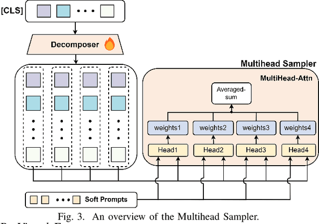 Figure 3 for Mitigating Hallucinations on Object Attributes using Multiview Images and Negative Instructions