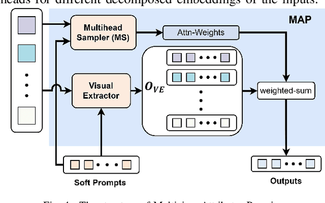 Figure 4 for Mitigating Hallucinations on Object Attributes using Multiview Images and Negative Instructions