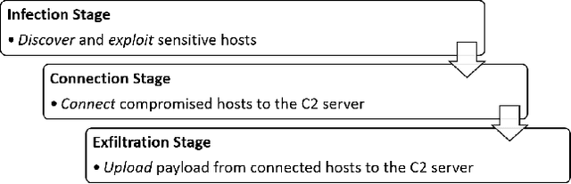 Figure 1 for Discovering Command and Control Channels Using Reinforcement Learning