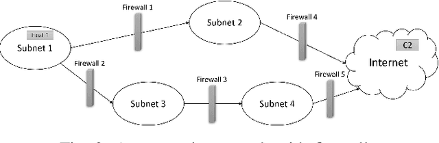 Figure 2 for Discovering Command and Control Channels Using Reinforcement Learning