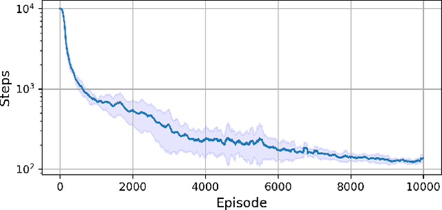 Figure 4 for Discovering Command and Control Channels Using Reinforcement Learning