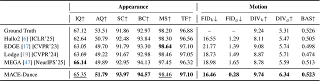 Figure 1 for MACE-Dance: Motion-Appearance Cascaded Experts for Music-Driven Dance Video Generation