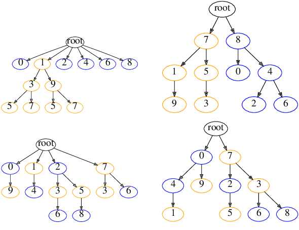 Figure 4 for Hierarchically Gated Experts for Efficient Online Continual Learning
