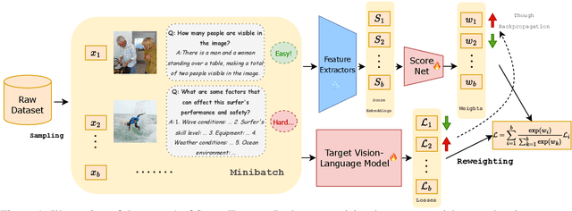 Figure 1 for Your Vision-Language Model Itself Is a Strong Filter: Towards High-Quality Instruction Tuning with Data Selection