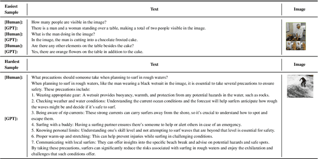 Figure 3 for Your Vision-Language Model Itself Is a Strong Filter: Towards High-Quality Instruction Tuning with Data Selection