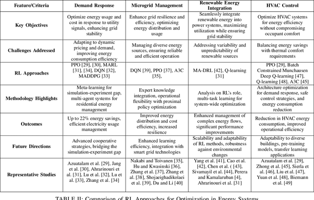 Figure 3 for A Survey of Reinforcement Learning for Optimization in Automation