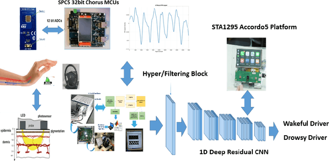 Figure 3 for Car-Driver Drowsiness Assessment through 1D Temporal Convolutional Networks