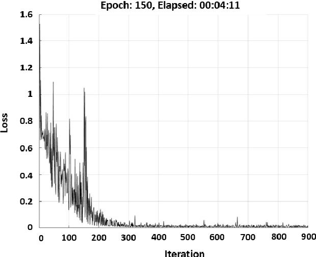 Figure 4 for Car-Driver Drowsiness Assessment through 1D Temporal Convolutional Networks