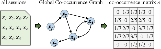 Figure 3 for Disentangling ID and Modality Effects for Session-based Recommendation