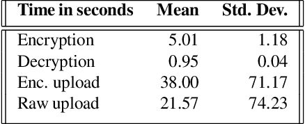 Figure 2 for NVIDIA FLARE: Federated Learning from Simulation to Real-World