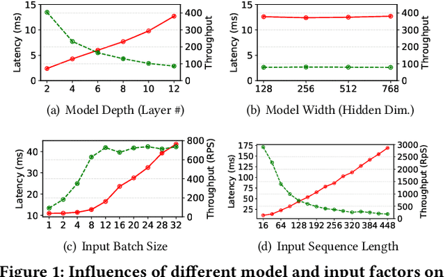 Figure 1 for Exploiting Student Parallelism for Low-latency GPU Inference of BERT-like Models in Online Services