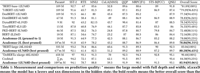 Figure 2 for Exploiting Student Parallelism for Low-latency GPU Inference of BERT-like Models in Online Services