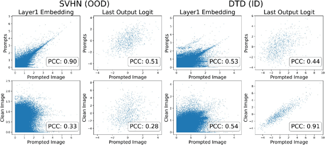 Figure 1 for When Does Visual Prompting Outperform Linear Probing for Vision-Language Models? A Likelihood Perspective