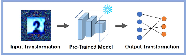 Figure 3 for When Does Visual Prompting Outperform Linear Probing for Vision-Language Models? A Likelihood Perspective