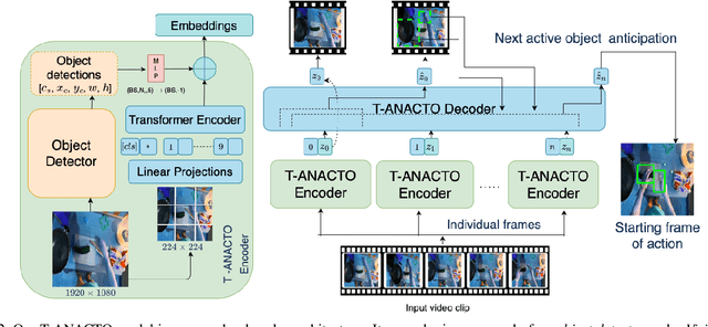 Figure 3 for Anticipating Next Active Objects for Egocentric Videos