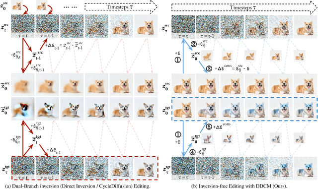 Figure 4 for Inversion-Free Image Editing with Natural Language