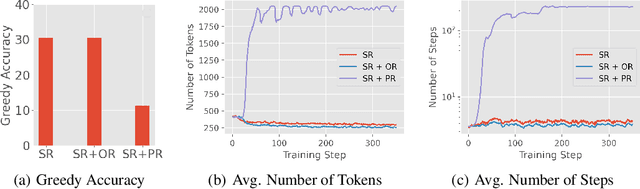 Figure 1 for On Designing Effective RL Reward at Training Time for LLM Reasoning