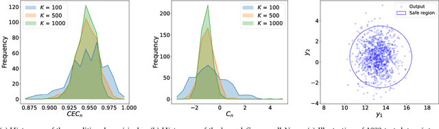 Figure 4 for Formal Verification and Control with Conformal Prediction