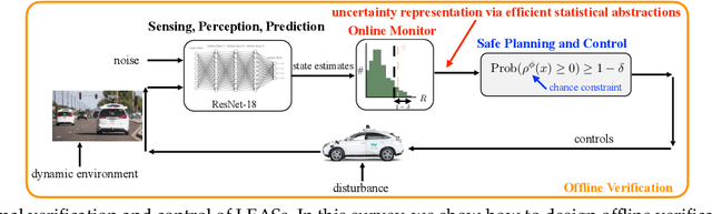 Figure 1 for Formal Verification and Control with Conformal Prediction