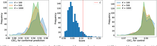 Figure 2 for Formal Verification and Control with Conformal Prediction