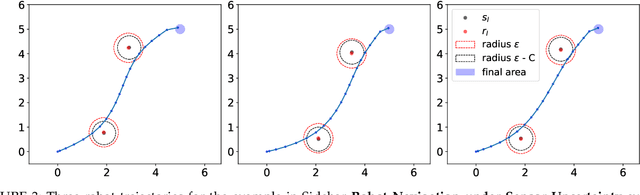 Figure 3 for Formal Verification and Control with Conformal Prediction