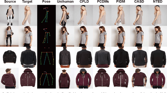 Figure 2 for One-Shot Learning for Pose-Guided Person Image Synthesis in the Wild