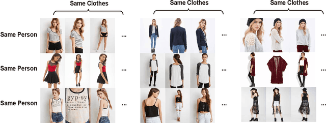 Figure 4 for One-Shot Learning for Pose-Guided Person Image Synthesis in the Wild