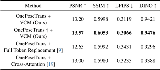 Figure 3 for One-Shot Learning for Pose-Guided Person Image Synthesis in the Wild