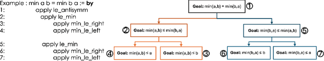 Figure 3 for Local Look-Ahead Guidance via Verifier-in-the-Loop for Automated Theorem Proving