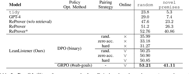 Figure 4 for Local Look-Ahead Guidance via Verifier-in-the-Loop for Automated Theorem Proving