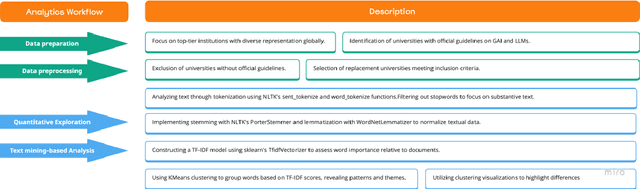 Figure 1 for AGGA: A Dataset of Academic Guidelines for Generative AI and Large Language Models