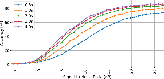Figure 1 for Digital Operating Mode Classification of Real-World Amateur Radio Transmissions