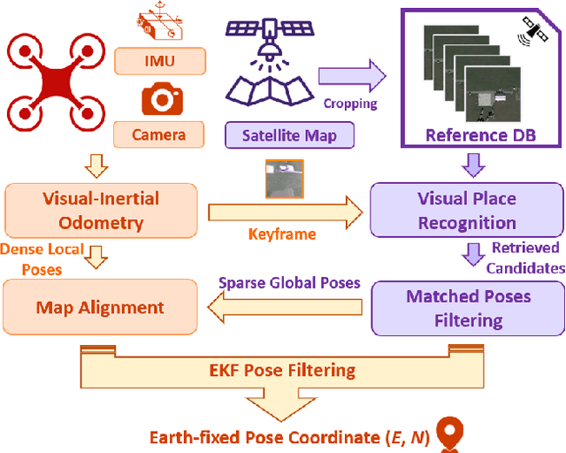 Figure 1 for FoundLoc: Vision-based Onboard Aerial Localization in the Wild