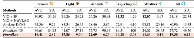 Figure 4 for FoundLoc: Vision-based Onboard Aerial Localization in the Wild