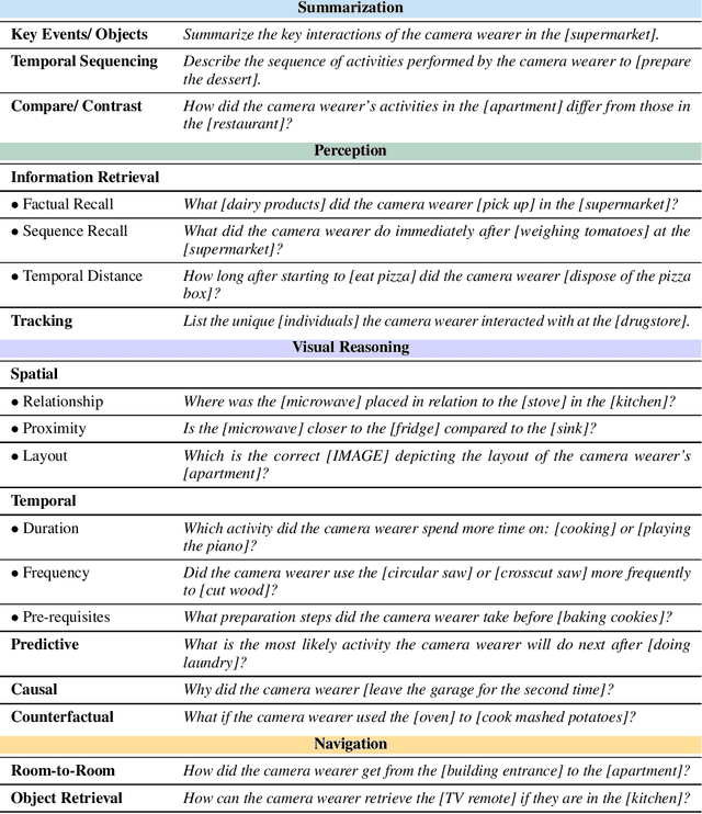 Figure 2 for HourVideo: 1-Hour Video-Language Understanding