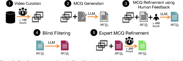 Figure 3 for HourVideo: 1-Hour Video-Language Understanding